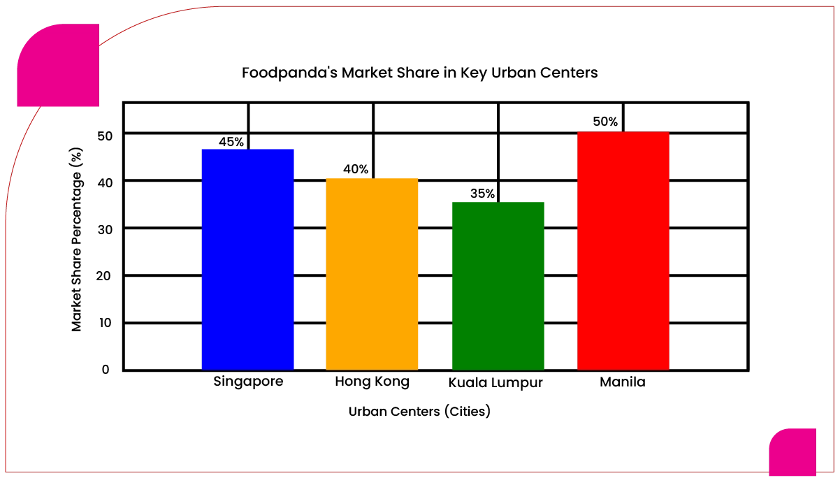 The-following-bar-graph-illustrates